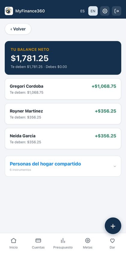 Hogar compartido: el balance de cada persona