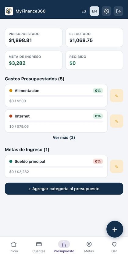 Presupuesto: lo presupuestado contra lo ejecutado